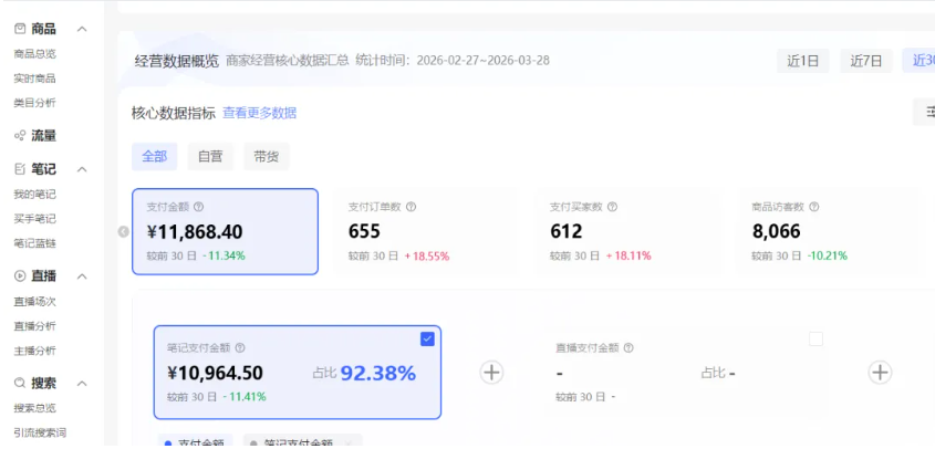 （18000期）小红书虚拟矩阵4.0技术：单店4带1矩阵（共65节，可工作室放大）