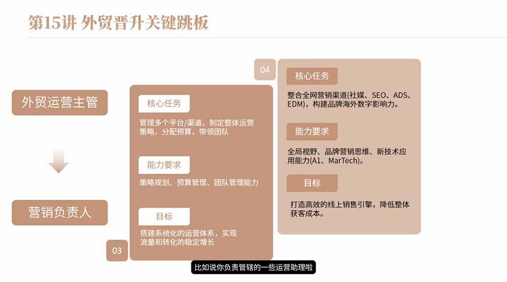（19167期）2026外贸入行必修课｜全流程干货，择业求职职场创业全覆盖，新手零基础快速入行