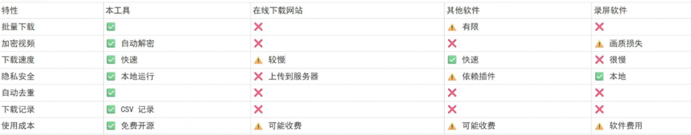 (19377期)Github热门工具,视频号下载神器又来了!一键注入下载按钮,轻松下载,使用便捷wx_channel (19377期)Github热门工具,视频号下载神器又来了!一键注入下载按钮,轻松下载,使用便捷wx_channel