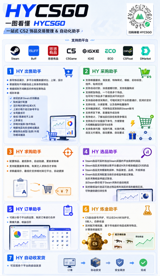 （19418期）AI全自动游戏+量化项目，日入300+，已稳定运行3年躺賺项目，全流程自动化【揭秘】