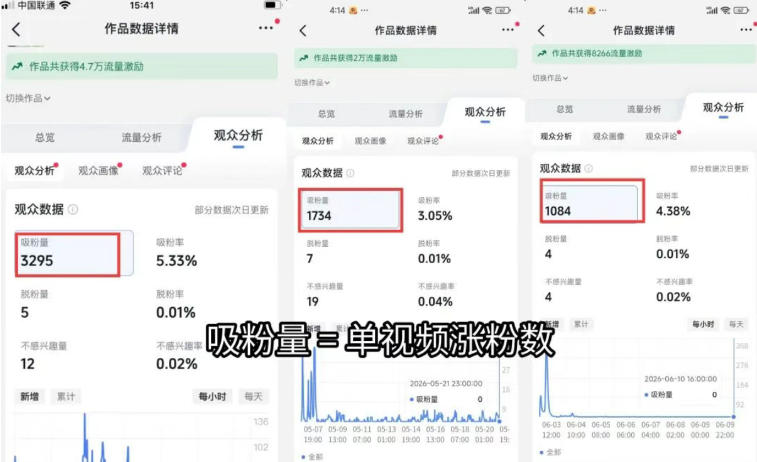 （19441期）短视频矩阵起号涨粉变现训练营｜多类目剪辑·矩阵起号·账号出售，0基础无露脸稳涨粉落地变现全课-更新