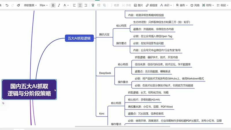 （19456期）GEO生成引擎优化实战课：文心一言｜豆包｜DeepSeek｜AI收录抓取｜品牌电商优化全套落地实操教学