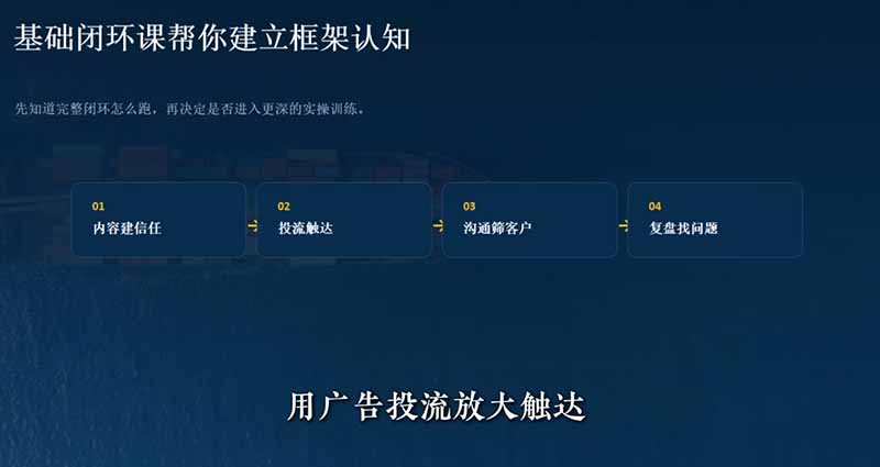 （19526期）外贸获客｜社媒闭环实战·Facebook&TikTok运营全攻略，从账号搭建到成交转化一站式落地教学