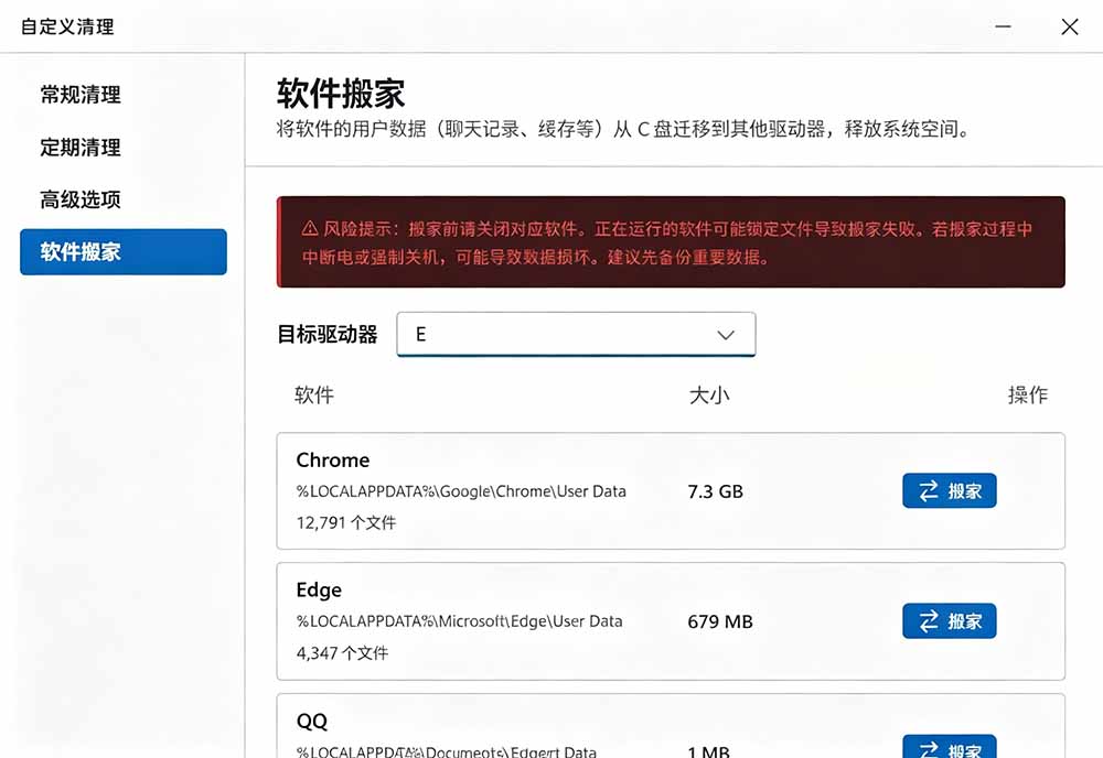 （19528期）Github收获 4K stars！免费C盘清理神器，轻松腾出几十G空间，支持C盘迁移 Windows Cleaner