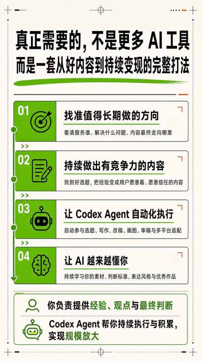 AI一人内容公司30天实战训练营，让Codex Agent自动参与内容创作持续做出更像你、更有竞争力的内容
