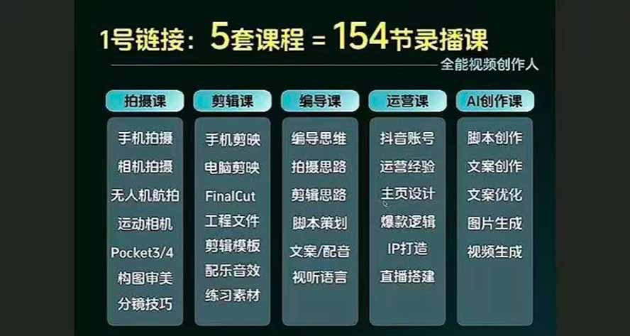 （20031期）全能视频创作人155节实战课-更新26年8月：手机相机拍摄+剪映剪辑+AI创作+自媒体运营，让你的视频拥有灵活，轻松10w