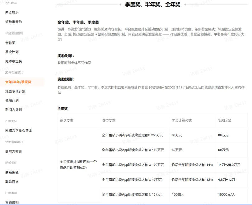 （20044期）AI小说暴利搞钱项目教程-更新，大佬亲测月入1-3万，从零教学短故事创作与投稿变现全套玩法
