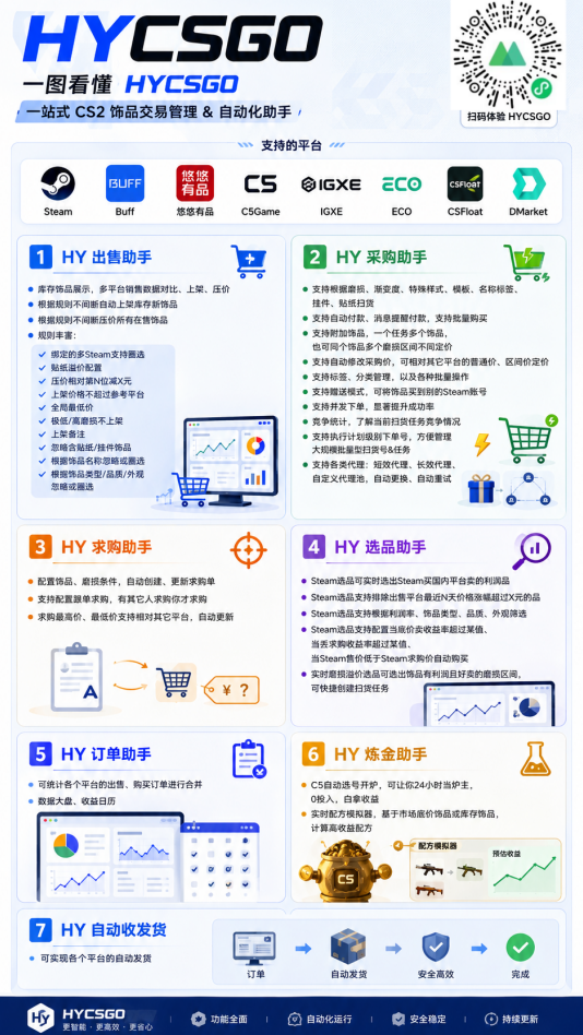 （20047期）三款全自动搬砖独家首发，日入千元，长期稳定的副业项目！