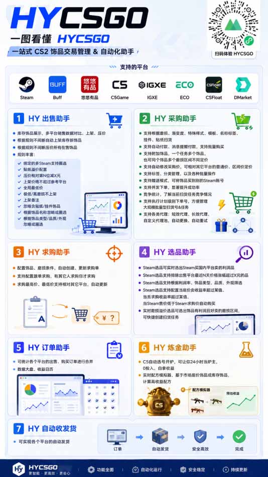 （20306期）AI海外网游搬砖项目，矩阵可日入1000+，普通人利用空闲时间就能做！