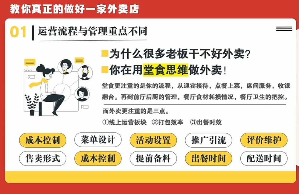 （20258期）开一家赚钱的外卖店系统实战课：从新店引爆、菜单活动到老店权重修复与付费投放，跑通运营全流程