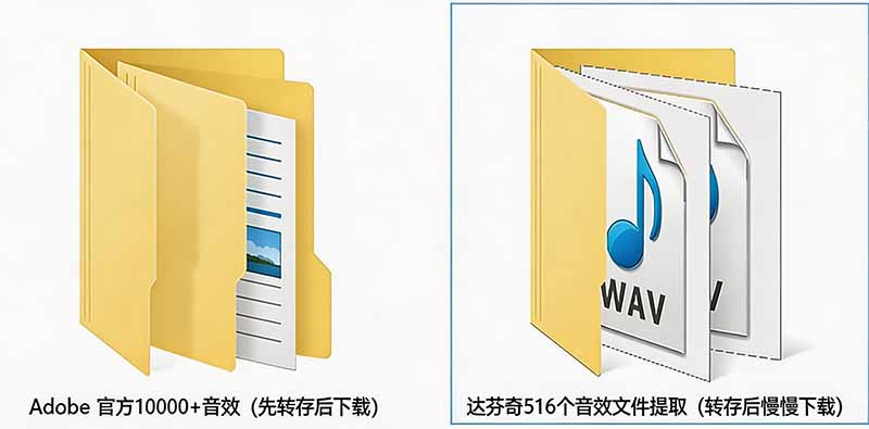 （20294期）请称爆硬盘！Adobe 和 达芬奇 官方提供的高品质免版税音效库， 10000+ 免费商用音效合集，已离线打包