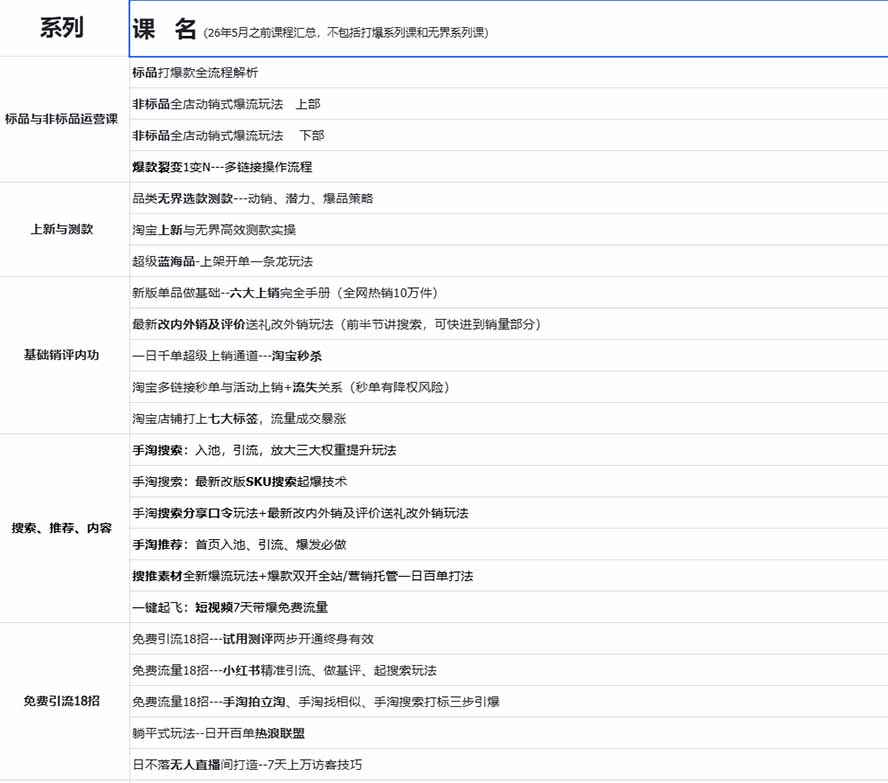 （20296期）2026淘天开单秘籍PRO实战陪跑课程：全套落地运营玩法，一站式解决淘宝流量低、不出单难题（更新260906）